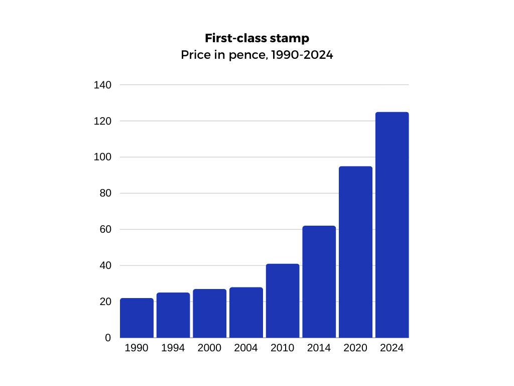 Line Graph - Blank Presentation (1)